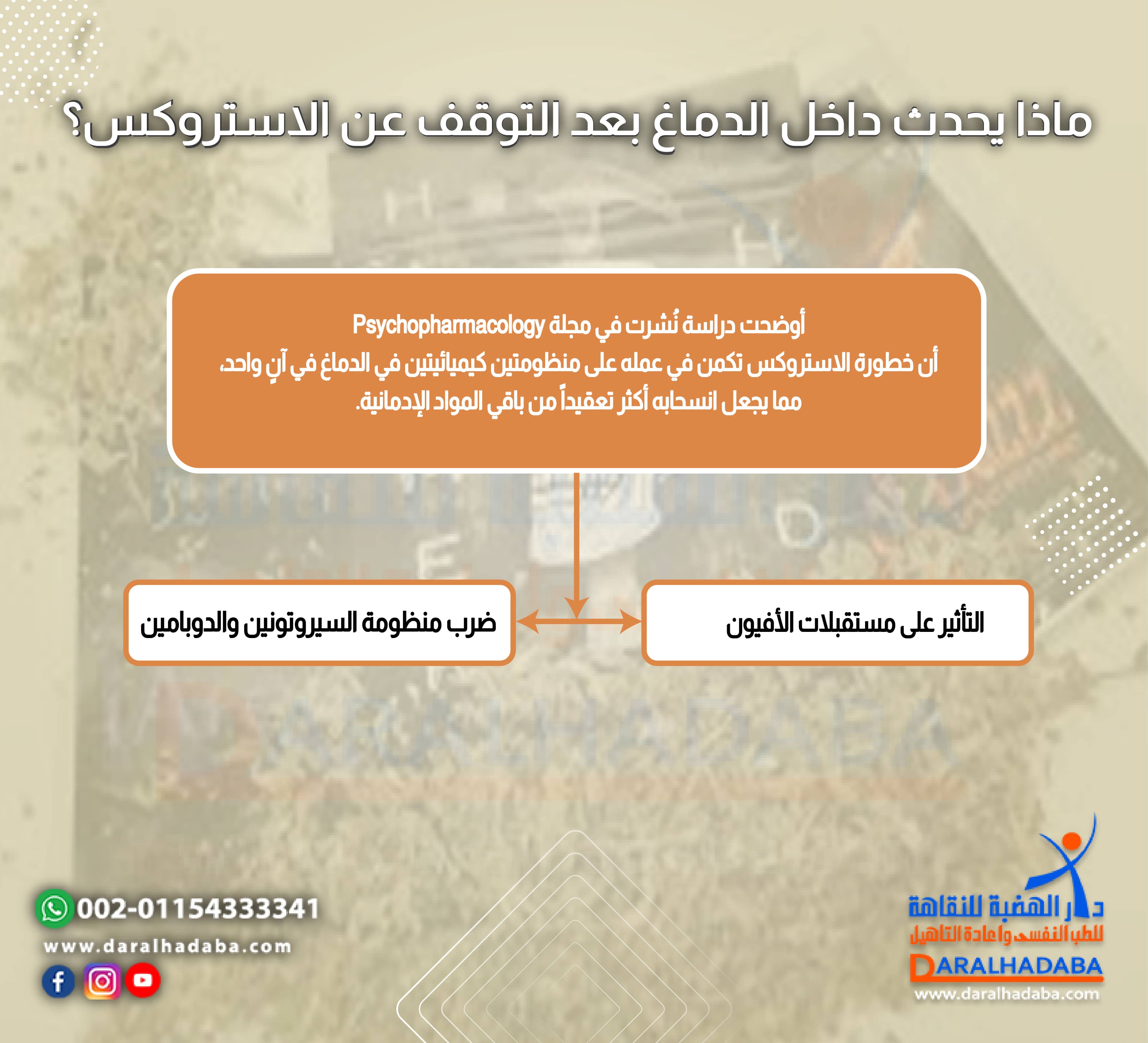 ماذا يحدث داخل الدماغ بعد التوقف عن الاستروكس؟